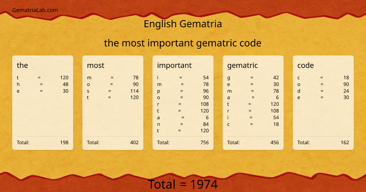 the most important gematric code in english Gematria